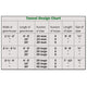 Tunnel Design Chart