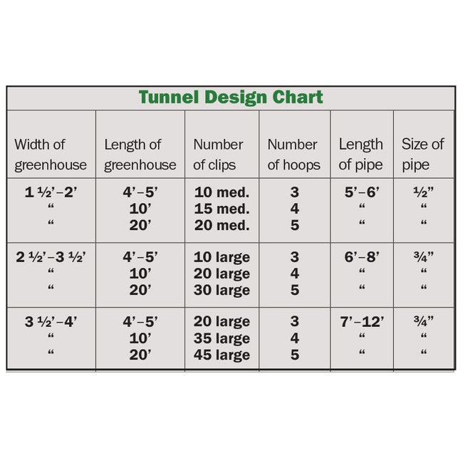 Tunnel Design Chart